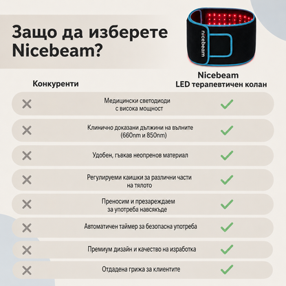 VitaBeam™ Терапевтичен колан с червена светлина